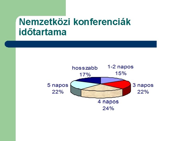 Nemzetközi konferenciák időtartama 