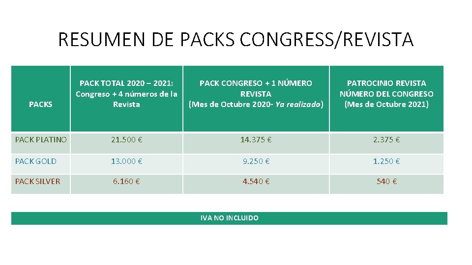 RESUMEN DE PACKS CONGRESS/REVISTA PACKS PACK TOTAL 2020 – 2021: Congreso + 4 números