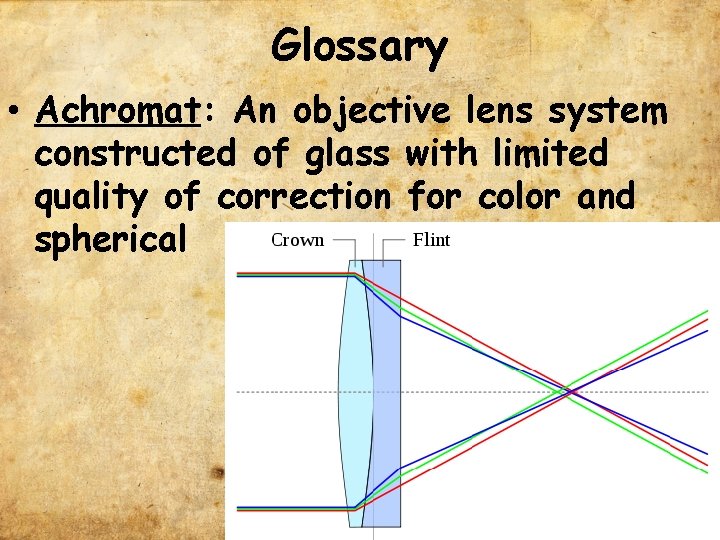 Glossary • Achromat: An objective lens system constructed of glass with limited quality of