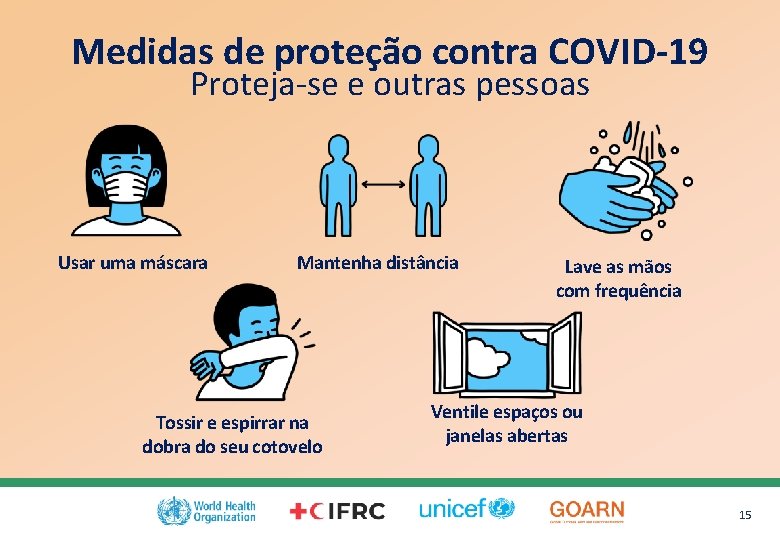 Medidas de proteção contra COVID-19 Proteja-se e outras pessoas Usar uma máscara Mantenha distância