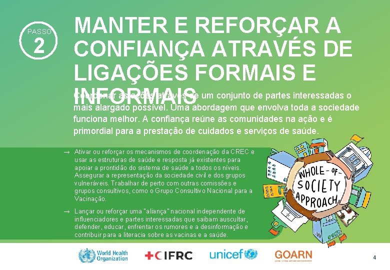 PASSO 2 MANTER E REFORÇAR A CONFIANÇA ATRAVÉS DE LIGAÇÕES FORMAIS E Coordenar as