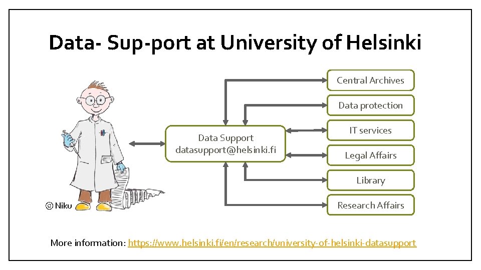 Data Sup port at University of Helsinki Central Archives Data protection Data Support datasupport@helsinki.