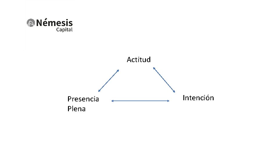 Actitud Presencia Plena Intención 