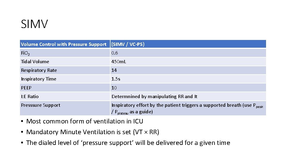 SIMV Volume Control with Pressure Support (SIMV / VC-PS) Fi. O 2 0. 6