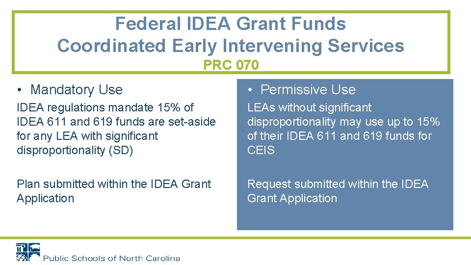 Federal IDEA Grant Funds Coordinated Early Intervening Services PRC 070 • Mandatory Use •