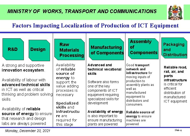 MINISTRY OF WORKS, TRANSPORT AND COMMUNICATIONS Factors Impacting Localization of Production of ICT Equipment