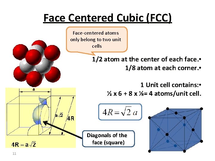 Face Centered Cubic (FCC) Face-centered atoms only belong to two unit cells 1/2 atom