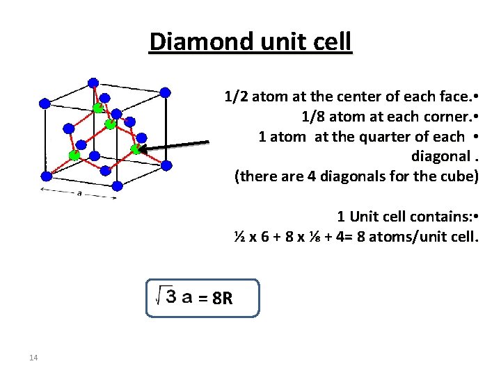 Diamond unit cell 1/2 atom at the center of each face. • 1/8 atom