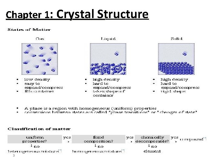 Chapter 1: Crystal Structure 3 