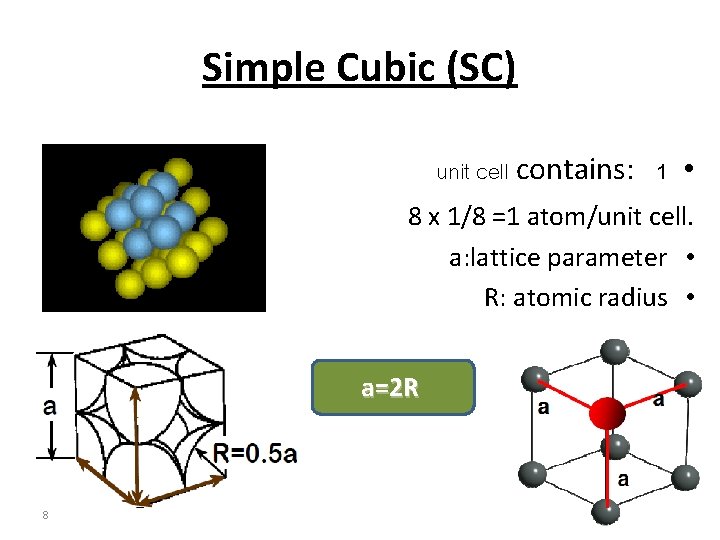Simple Cubic (SC) unit cell contains: 1 • 8 x 1/8 =1 atom/unit cell.
