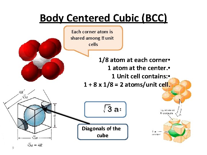 Body Centered Cubic (BCC) Each corner atom is shared among 8 unit cells 1/8