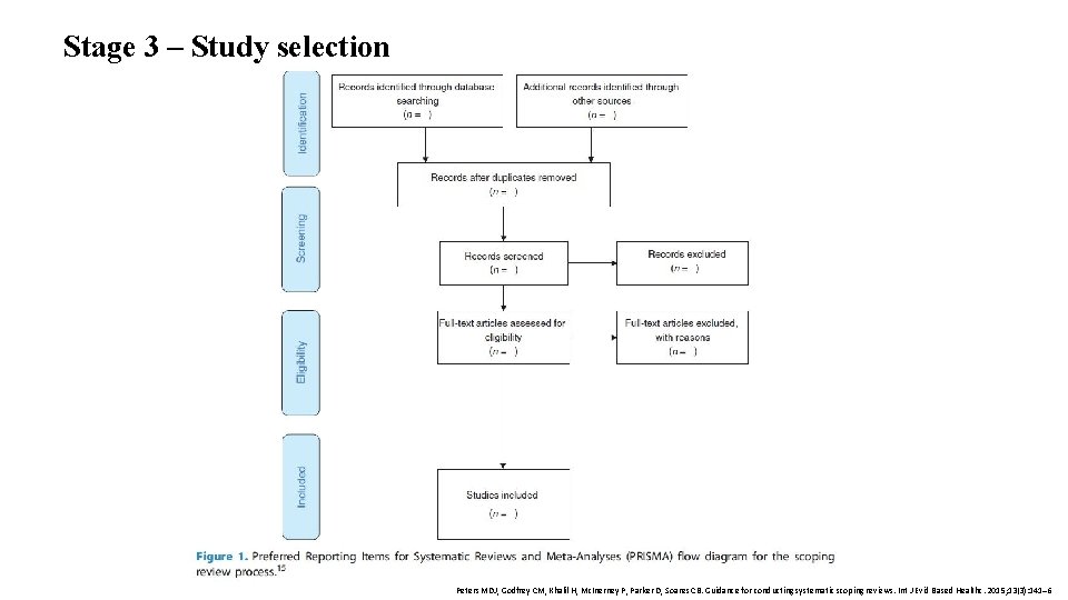 Stage 3 – Study selection Peters MDJ, Godfrey CM, Khalil H, Mc. Inerney P,