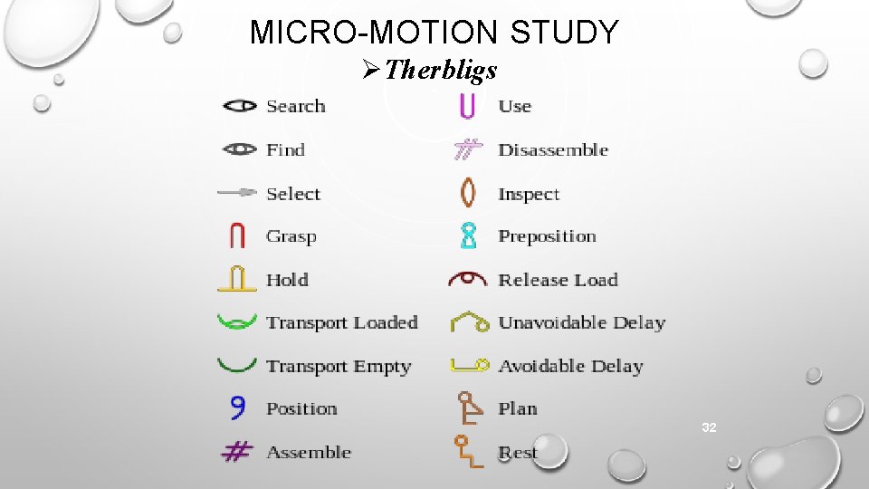 MICRO-MOTION STUDY Therbligs 32 