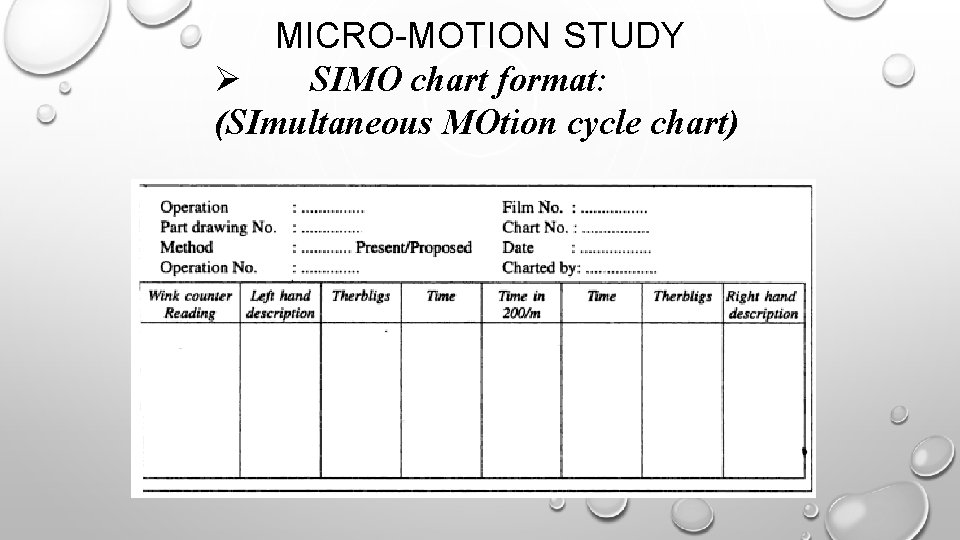 MICRO-MOTION STUDY SIMO chart format: (SImultaneous MOtion cycle chart) 35 