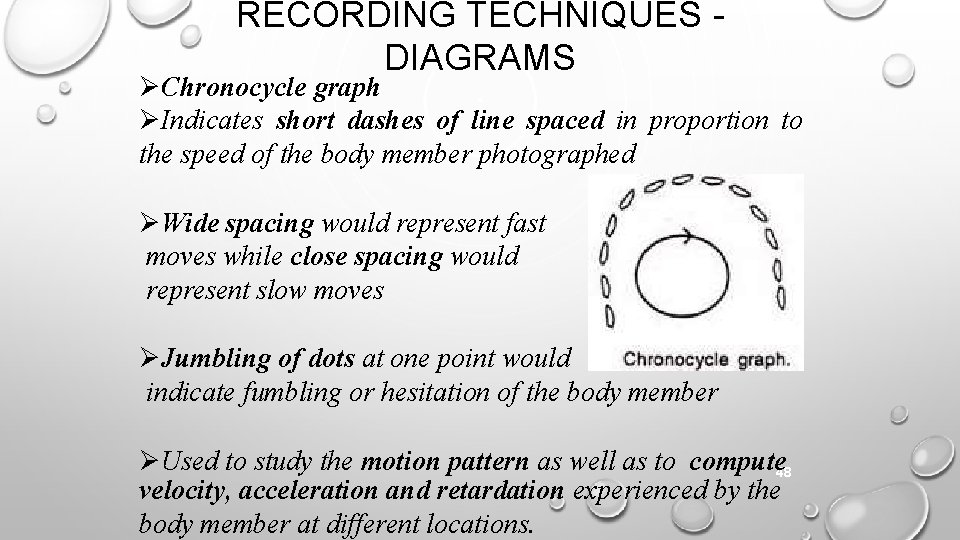 RECORDING TECHNIQUES DIAGRAMS Chronocycle graph Indicates short dashes of line spaced in proportion to