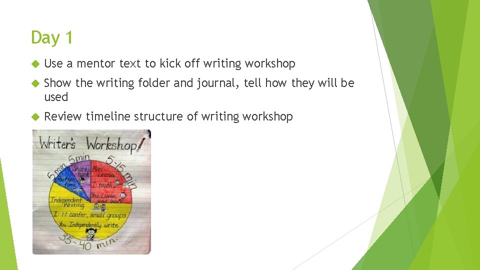 Day 1 Use a mentor text to kick off writing workshop Show the writing