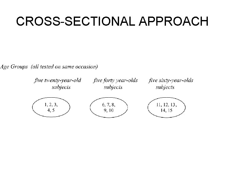 CROSS-SECTIONAL APPROACH CROSS-SECTIONAL APPROACH