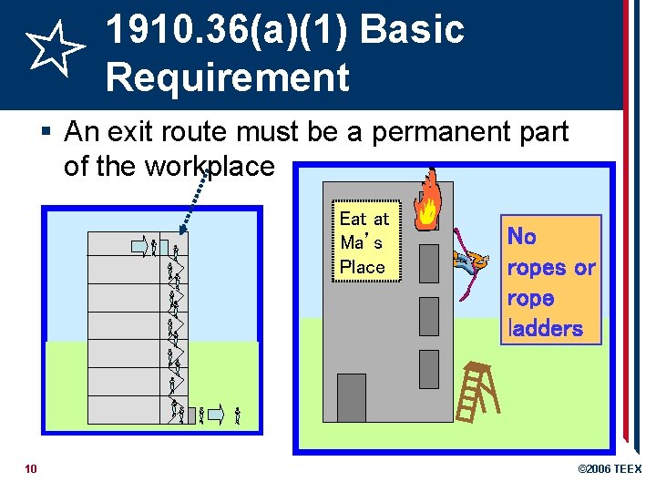 1910. 36(a)(1) Basic Requirement § An exit route must be a permanent part of