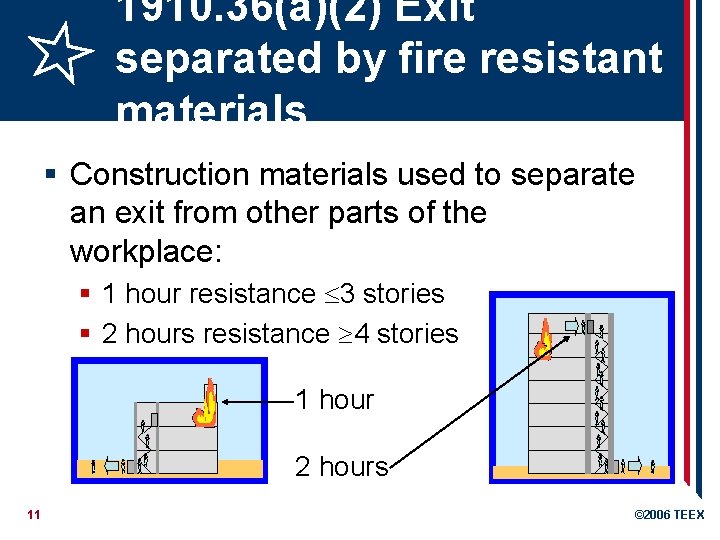 1910. 36(a)(2) Exit separated by fire resistant materials § Construction materials used to separate