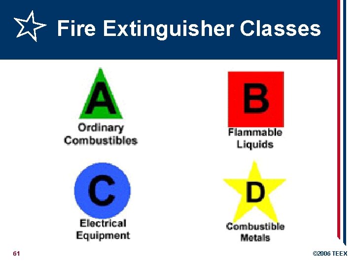 Fire Extinguisher Classes 61 © 2006 TEEX 