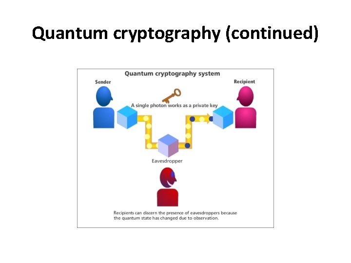 Quantum cryptography (continued) 