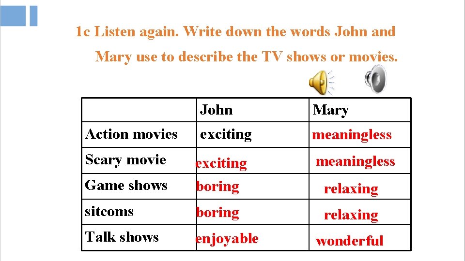 1 c Listen again. Write down the words John and Mary use to describe
