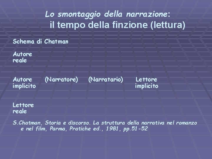 Lo smontaggio della narrazione: il tempo della finzione (lettura) Schema di Chatman Autore reale