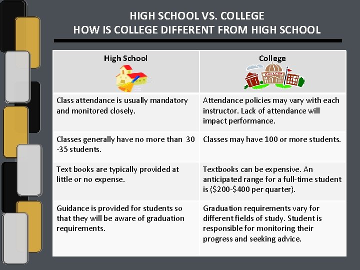 HIGH SCHOOL VS. COLLEGE HOW IS COLLEGE DIFFERENT FROM HIGH SCHOOL High School Class