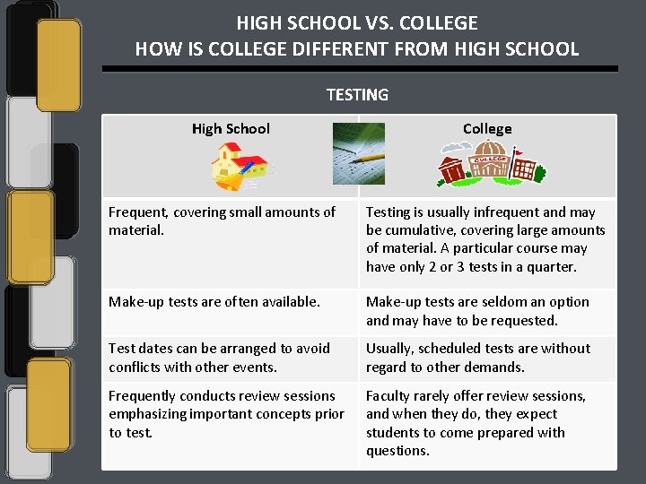 HIGH SCHOOL VS. COLLEGE HOW IS COLLEGE DIFFERENT FROM HIGH SCHOOL TESTING High School