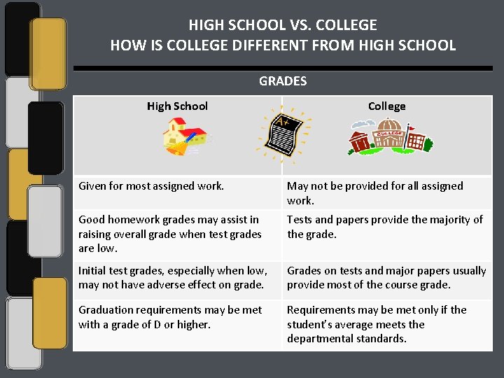 HIGH SCHOOL VS. COLLEGE HOW IS COLLEGE DIFFERENT FROM HIGH SCHOOL GRADES High School