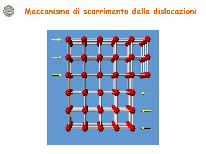 Meccanismo di scorrimento delle dislocazioni 