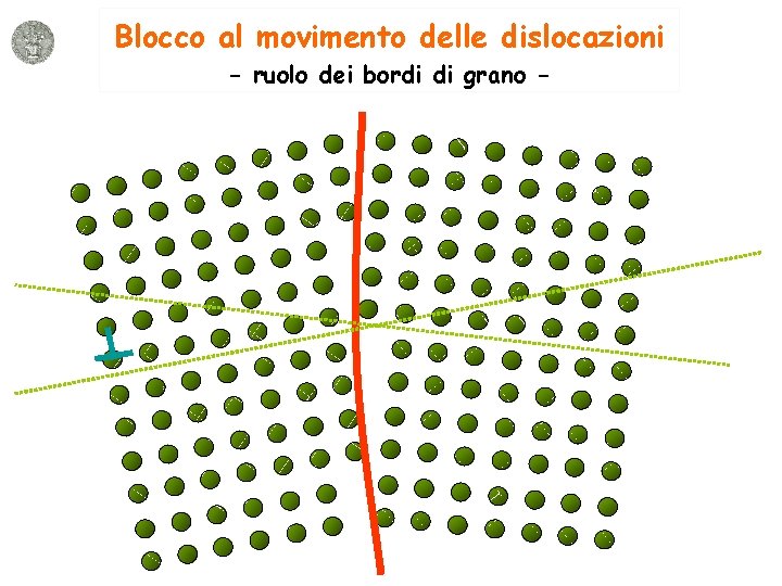 Blocco al movimento delle dislocazioni - ruolo dei bordi di grano - 