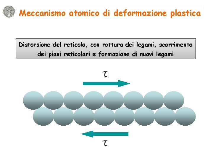 Meccanismo atomico di deformazione plastica Distorsione del reticolo, con rottura dei legami, scorrimento dei