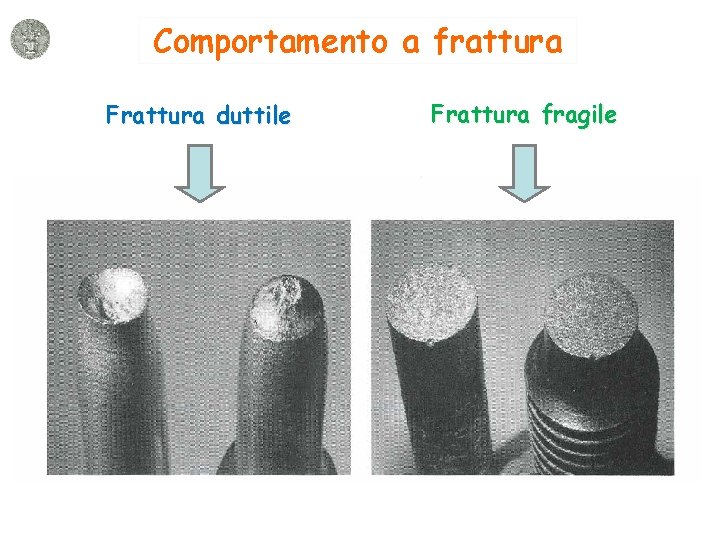 Comportamento a frattura Frattura duttile Frattura fragile 