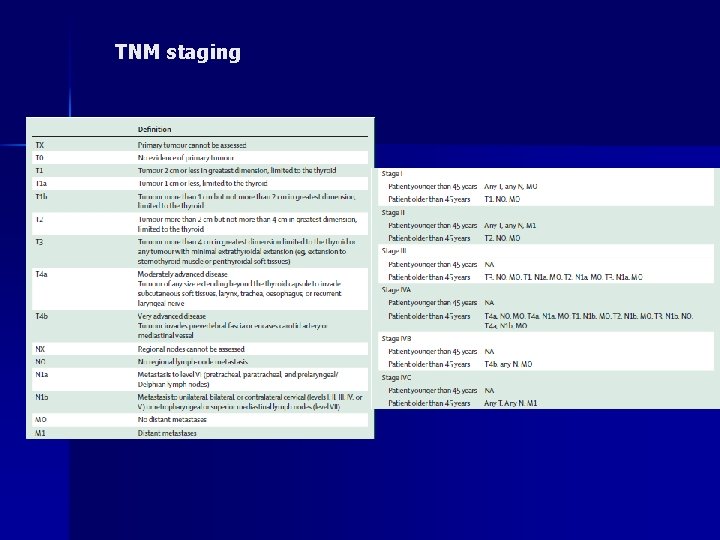 TNM staging TNM staging