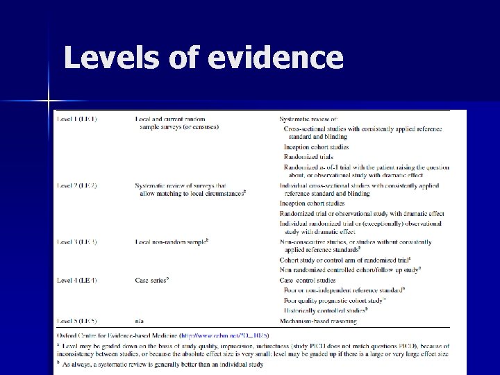 Levels of evidence Levels of evidence