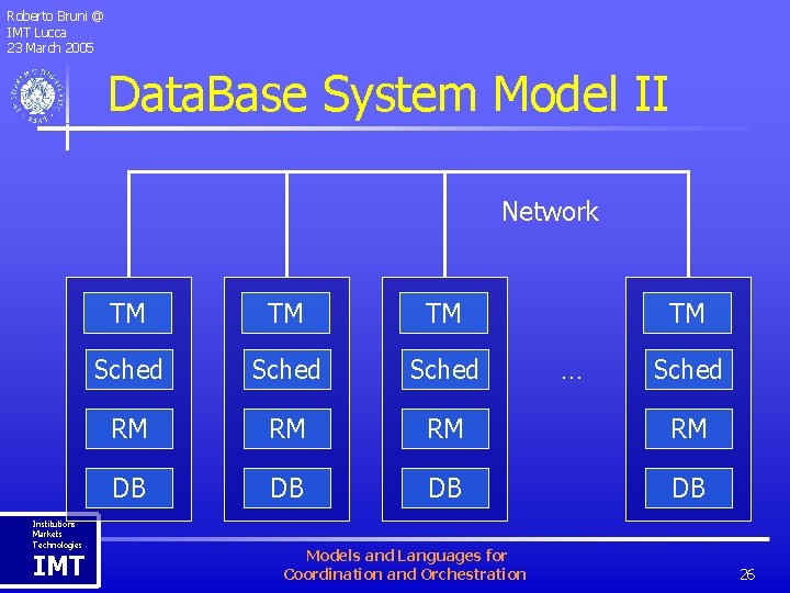 Roberto Bruni @ IMT Lucca 23 March 2005 Data. Base System Model II Network