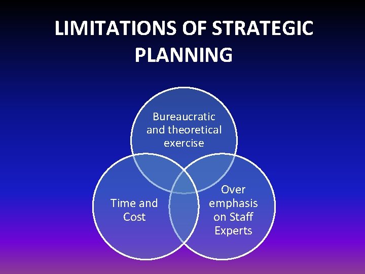 LIMITATIONS OF STRATEGIC PLANNING Bureaucratic and theoretical exercise Time and Cost Over emphasis on LIMITATIONS OF STRATEGIC PLANNING Bureaucratic and theoretical exercise Time and Cost Over emphasis on