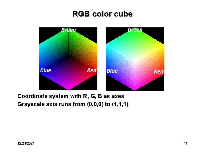 RGB color cube Coordinate system with R, G, B as axes Grayscale axis runs