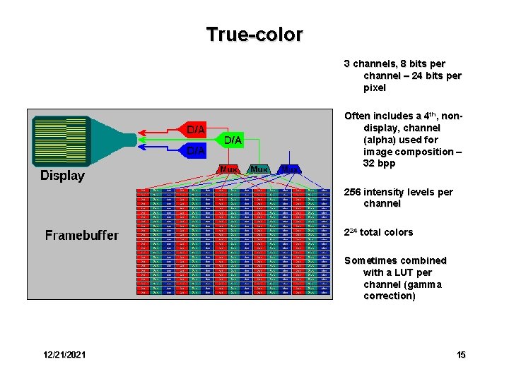 True-color 3 channels, 8 bits per channel – 24 bits per pixel Often includes