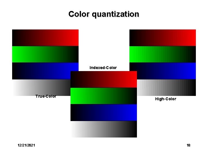 Color quantization Indexed-Color True-Color 12/21/2021 High-Color 18 