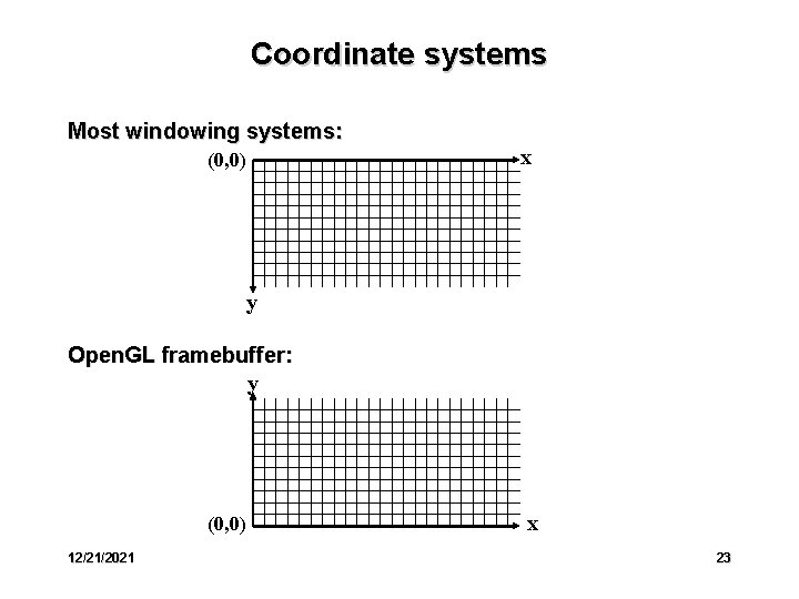 Coordinate systems Most windowing systems: (0, 0) x y Open. GL framebuffer: y (0,