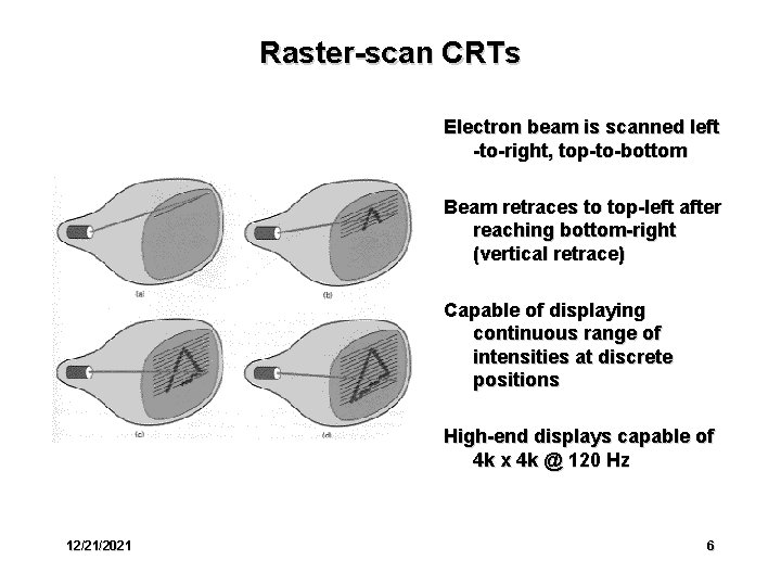 Raster-scan CRTs Electron beam is scanned left -to-right, top-to-bottom Beam retraces to top-left after