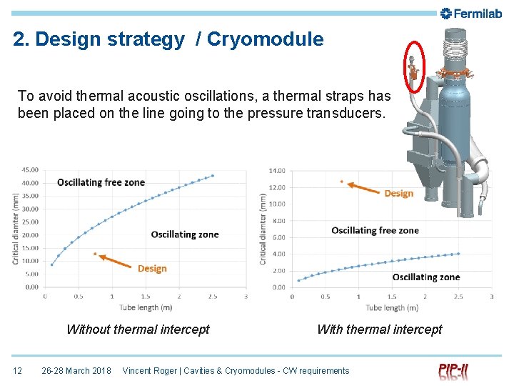 2. Design strategy / Cryomodule To avoid thermal acoustic oscillations, a thermal straps has