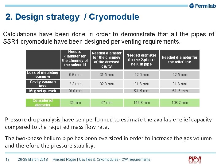 2. Design strategy / Cryomodule Calculations have been done in order to demonstrate that