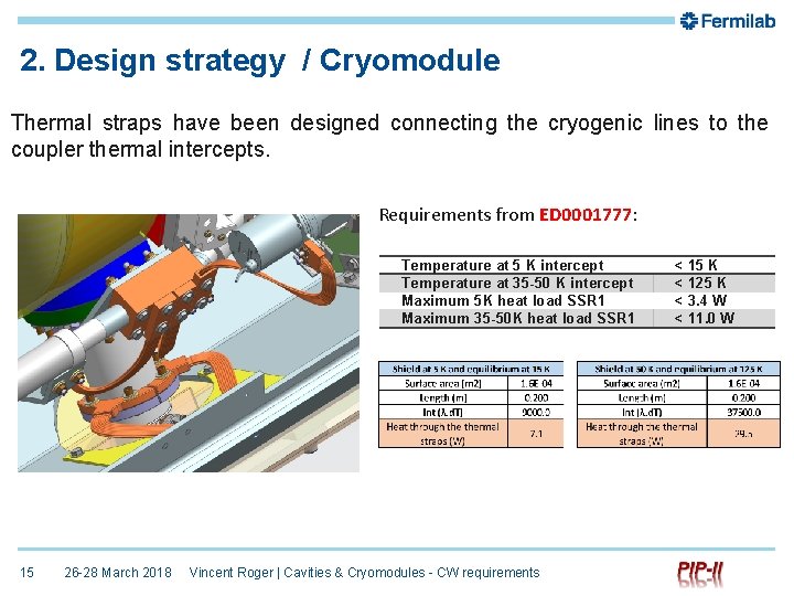 2. Design strategy / Cryomodule Thermal straps have been designed connecting the cryogenic lines