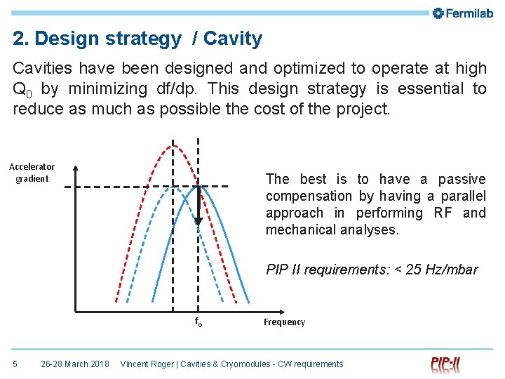 2. Design strategy / Cavity Cavities have been designed and optimized to operate at