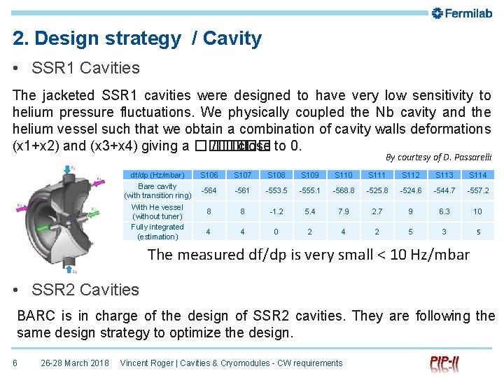 2. Design strategy / Cavity • SSR 1 Cavities The jacketed SSR 1 cavities