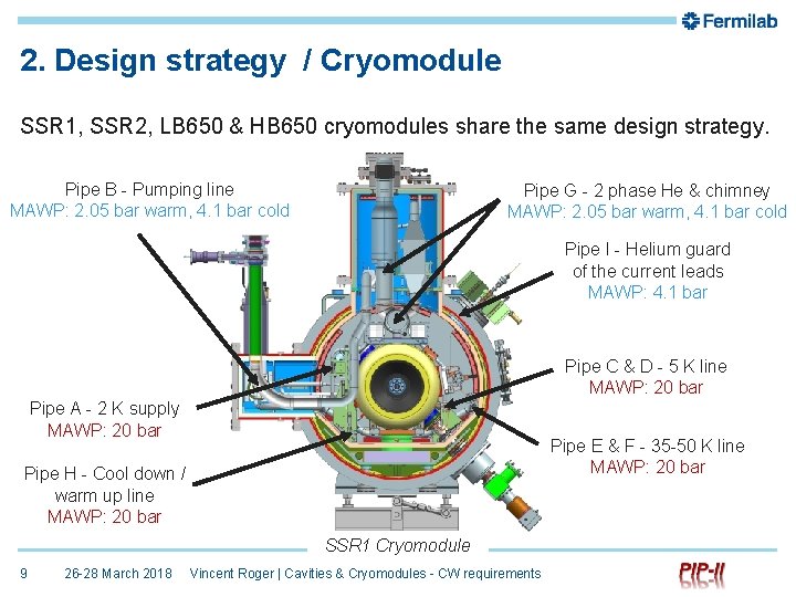 2. Design strategy / Cryomodule SSR 1, SSR 2, LB 650 & HB 650