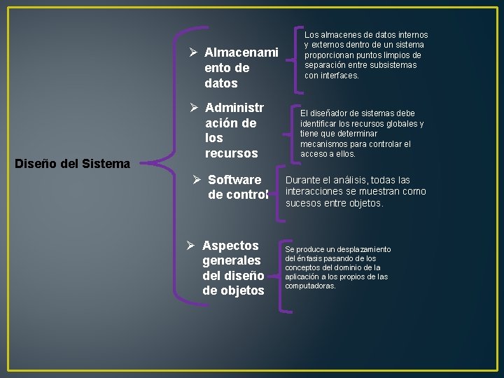 Ø Almacenami ento de datos Diseño del Sistema Ø Administr ación de los recursos